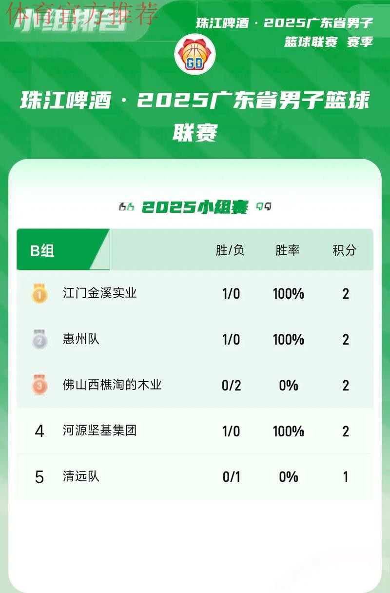 粤超次轮综述：肇庆斩两连胜 澳门首战不胜